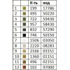 Картина для вишивки формату A3+ 012 "Білі тюльпани"