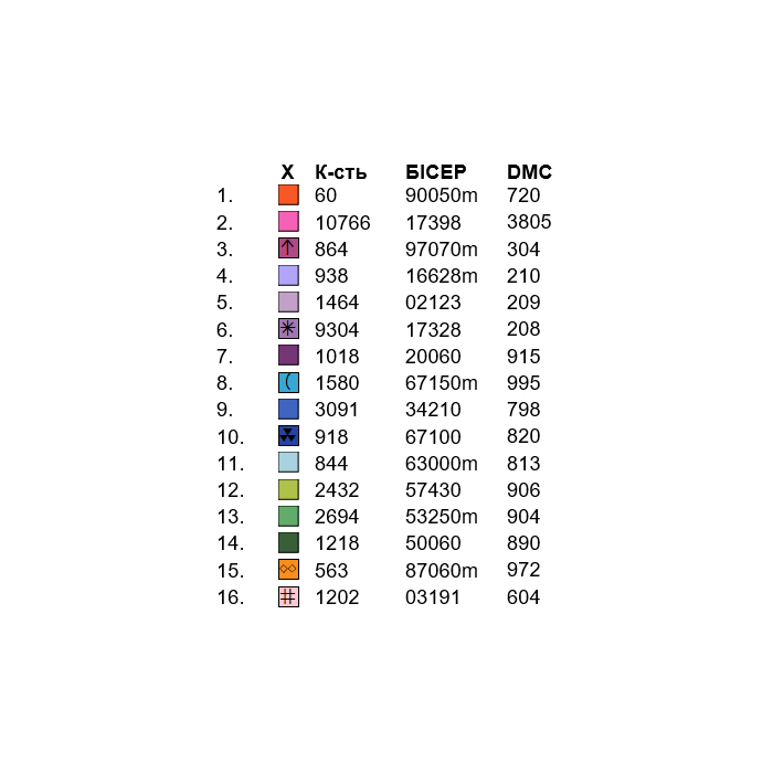 Сорочка жіноча СЖ-242. Заготовка під вишивку
